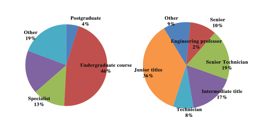 Talent-condition Talent-condition